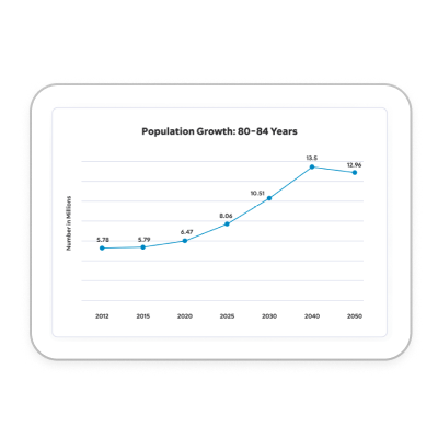 Demographic