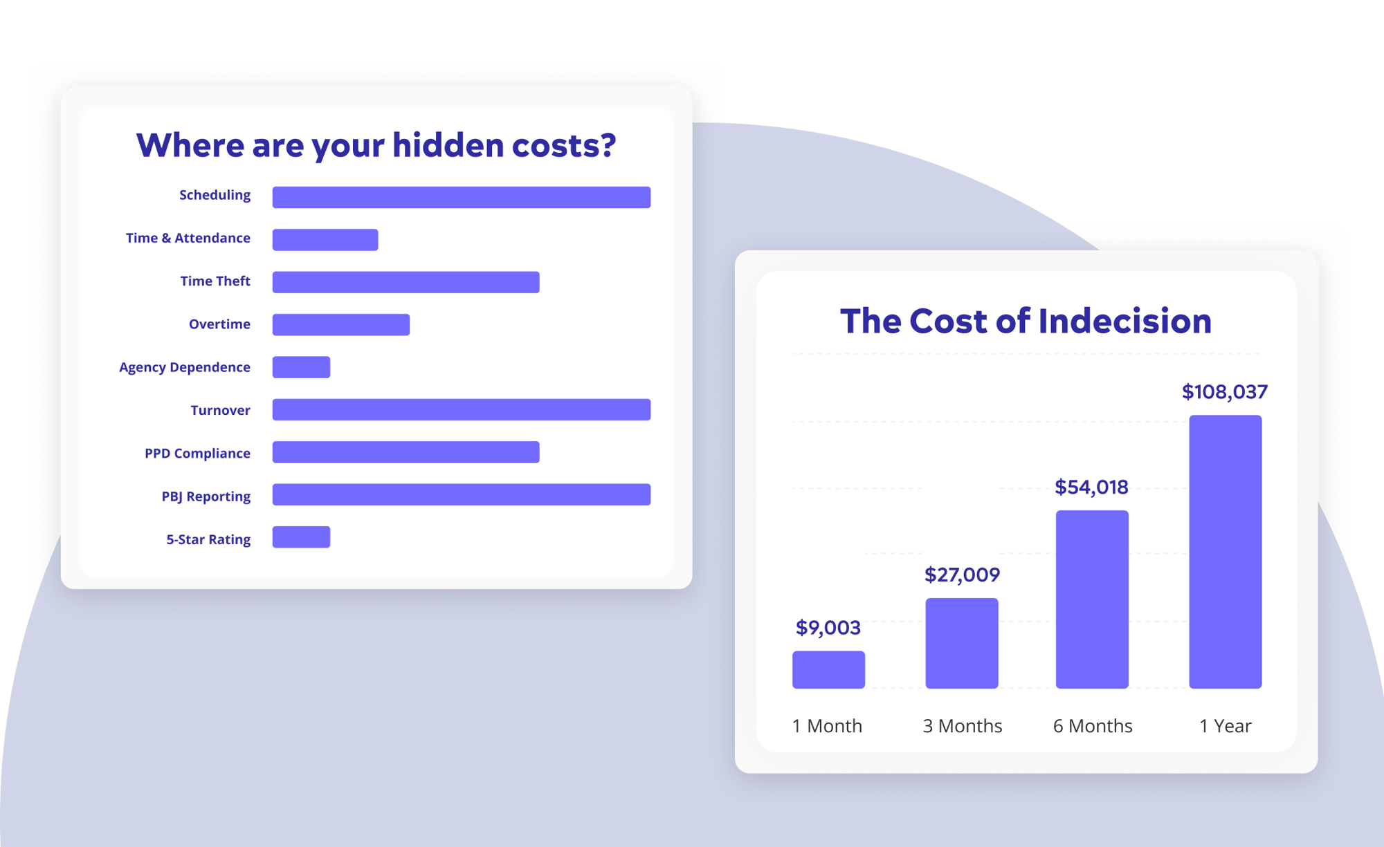 Value Assessment Hero